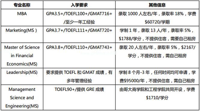 哥伦比亚大学商学院项目.jpg